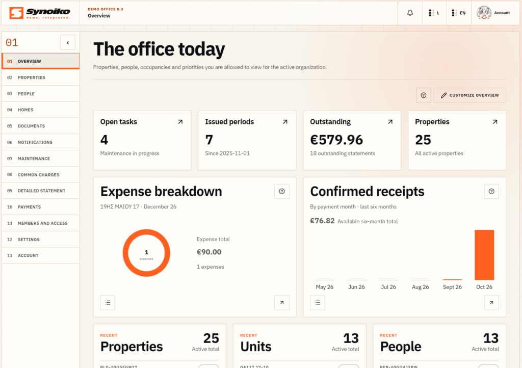 Synoiko — office overview — English interface